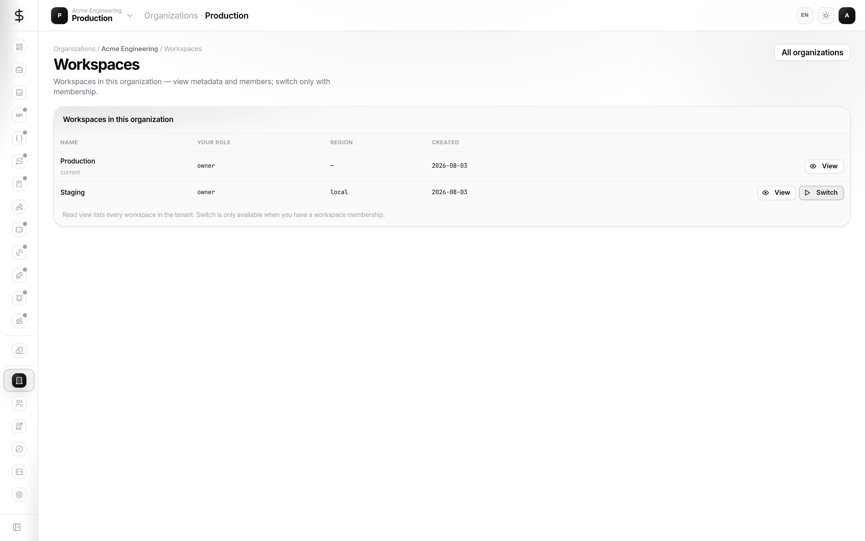 Workspaces inventory under the organization
