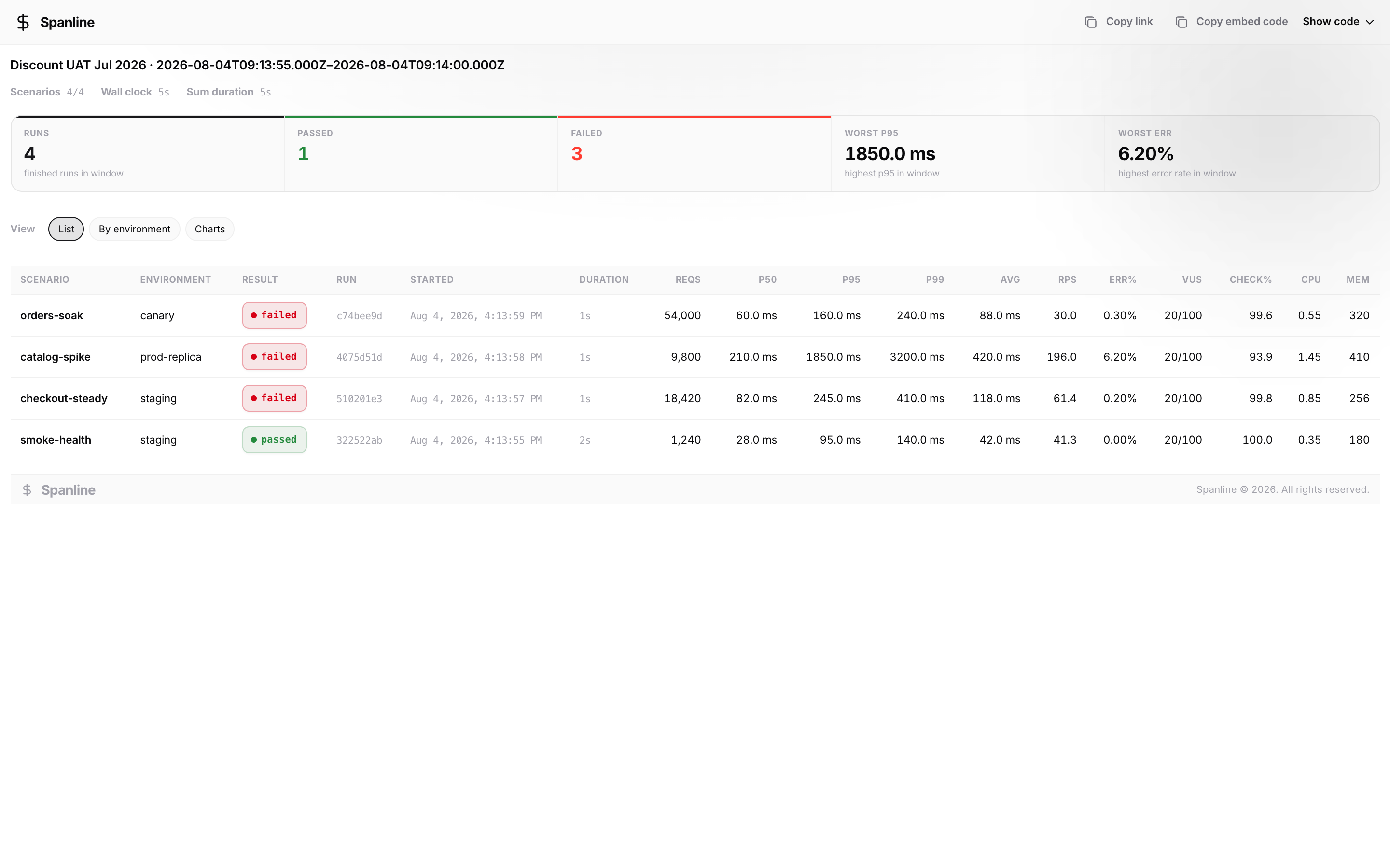 Unlocked public report List view with embed actions