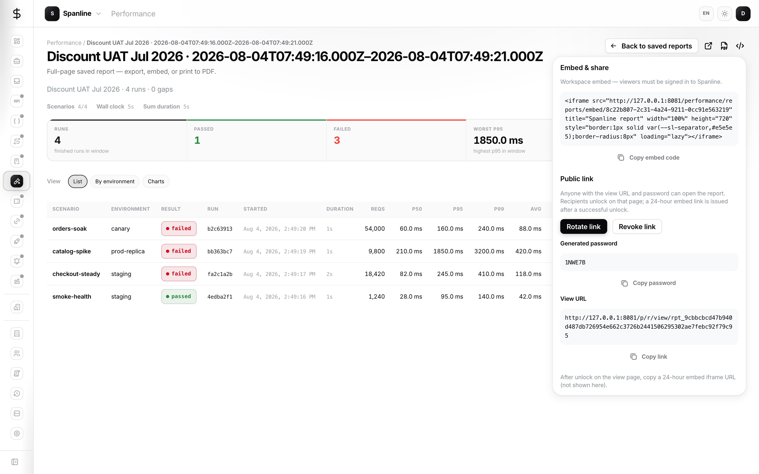 Embed and share popover with public link and password
