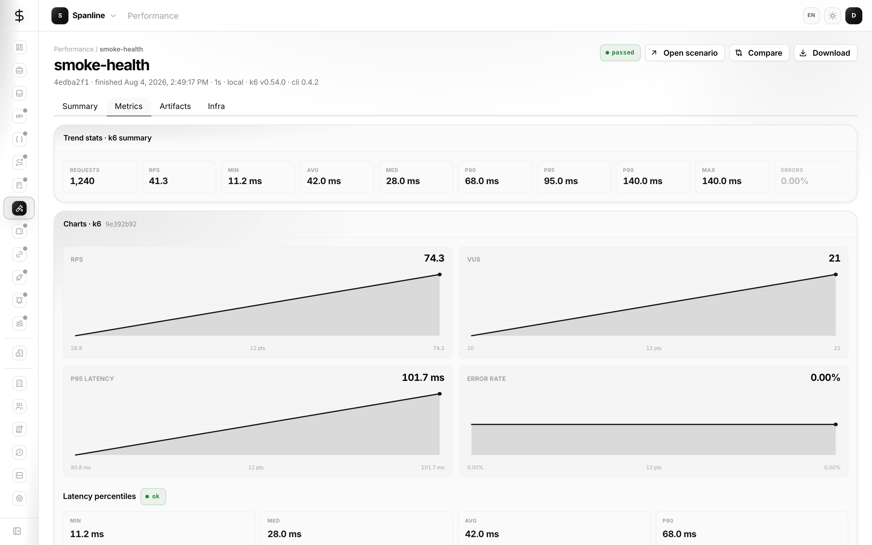 Run detail Metrics tab