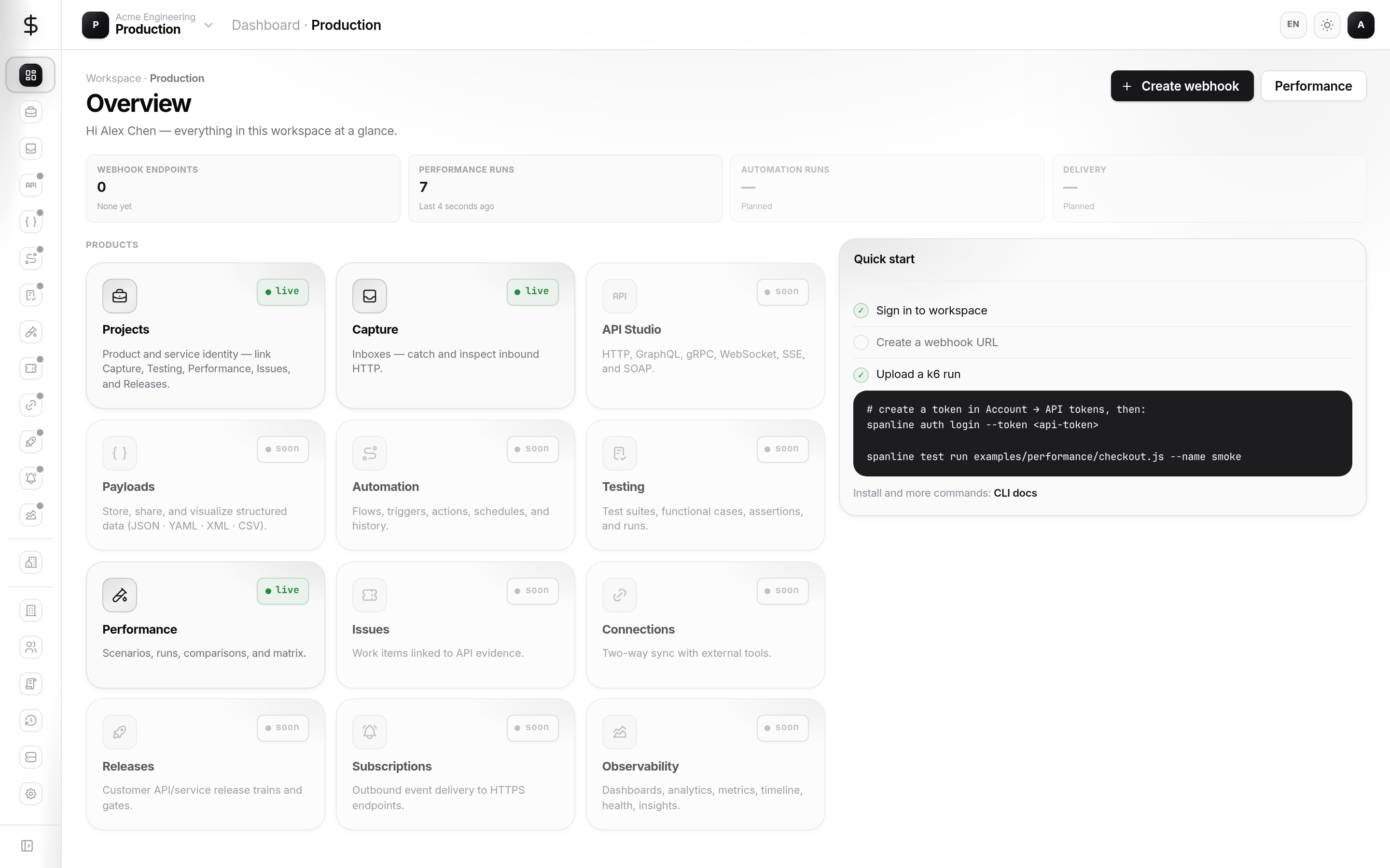 Dashboard showing workspace-scoped KPIs